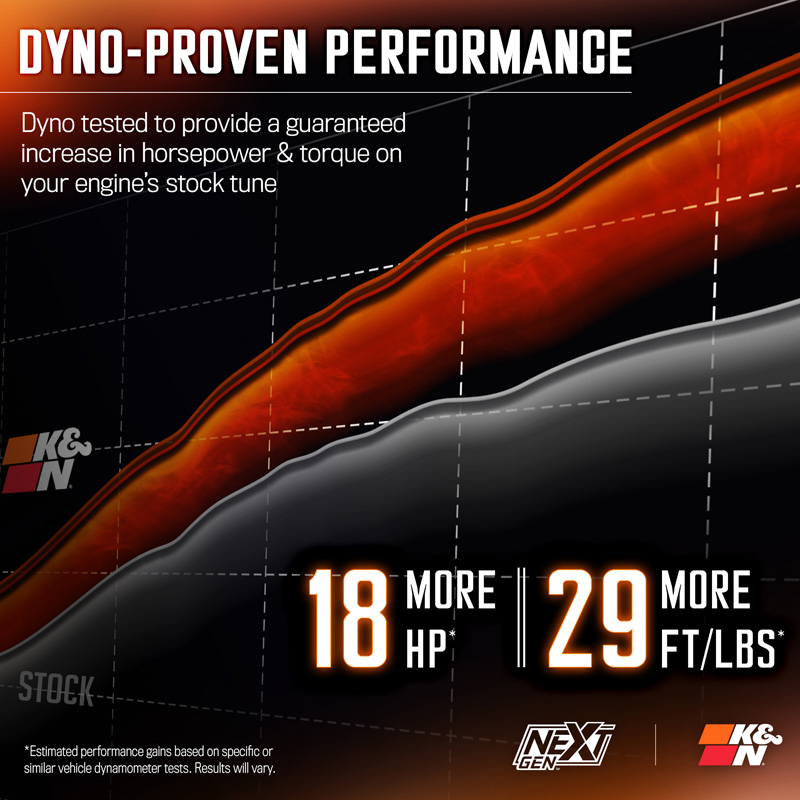 K&N NextGen Cold Air intake  RAM 1500/2500/3500 2009-2018 & 1500 Classic 2019-2024 5.7L V8 (50-1561)