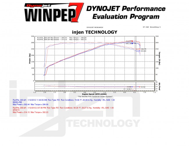Injen Audi S4 B8 '12/- 3.0L V6 TFsi Short ram air intake system Zwart