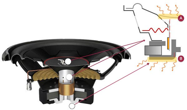 Pioneer TS-W304R Subwoofer 30 cm