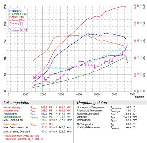 VW GOLF VI 1.4i (80 pk) 09 –› Supersprint Oval endpipe kit R.+ L