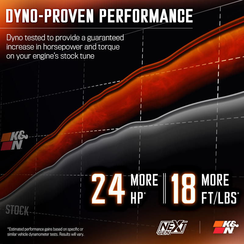 K&N NextGen Cold Air intake  Chrysler 300(C) / Dodge Charger & Challenger 5.7L V8 2011-2023 (50-1542)