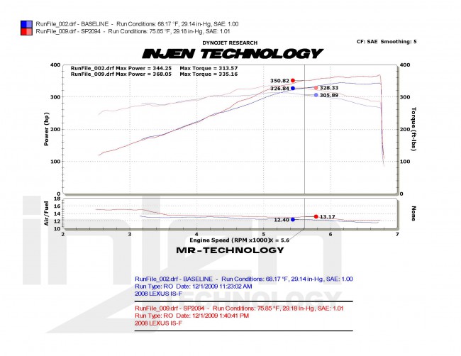 Injen Lexus IS-F 5.0L V8 Short ram intake system