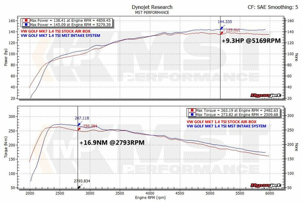 VW Golf VII, Audi A3, Seat Leon, Skoda Octavia Superb 1.4TSI 2015 MK7 TFSI MST Cold air intake