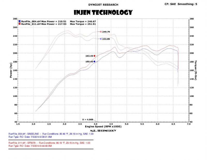 Short Ram air intake system Skoda Octavia MK3 2012-