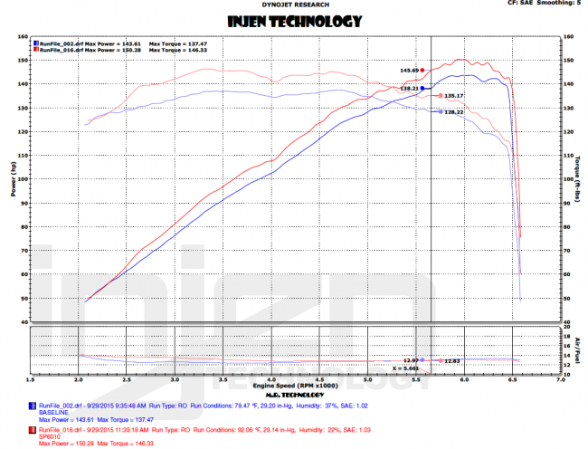 Injen Mazda MX5 ND '15/- Short ram intake system zwart