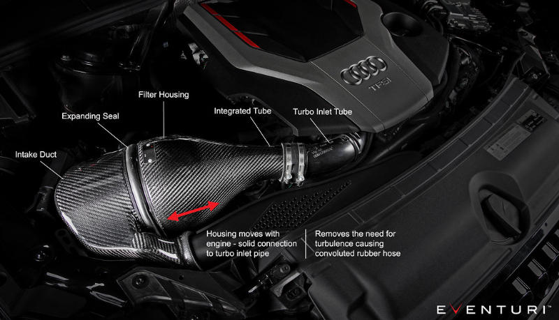 Eventuri Audi B9 RS5/RS4 Black Carbon intake met secondary duct Systeem