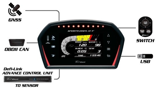 Defi Sports LED Display F multi-information display