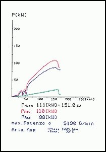 SEAT LEON 1.8i Turbo (180 pk) 00 –›05 Supersprint Pipe Kit for t