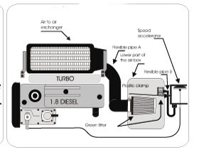 GREEN kit Ford Orion 1.8 TD zonder luchtmeter