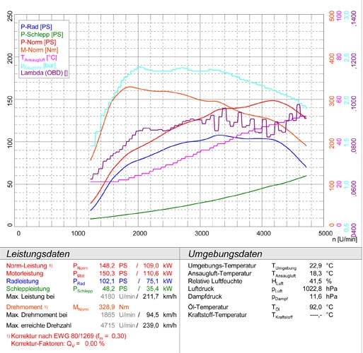 SEAT IBIZA FR 1.4 TSI (150 pk) 2010 –› Supersprint Rear exhaust