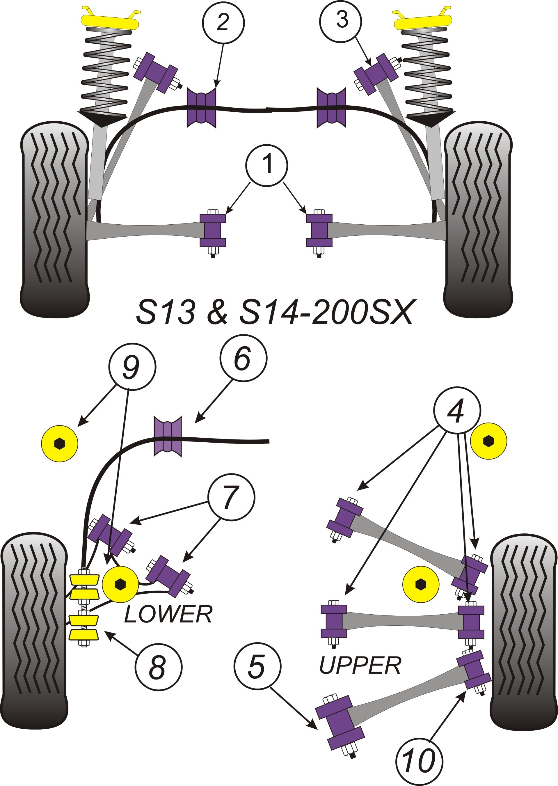 Nissan 200SX - S13 & S14 Rear Anti Roll Bar Link Kit - PowerFlex