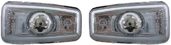 Indicator set SAXO 93->>