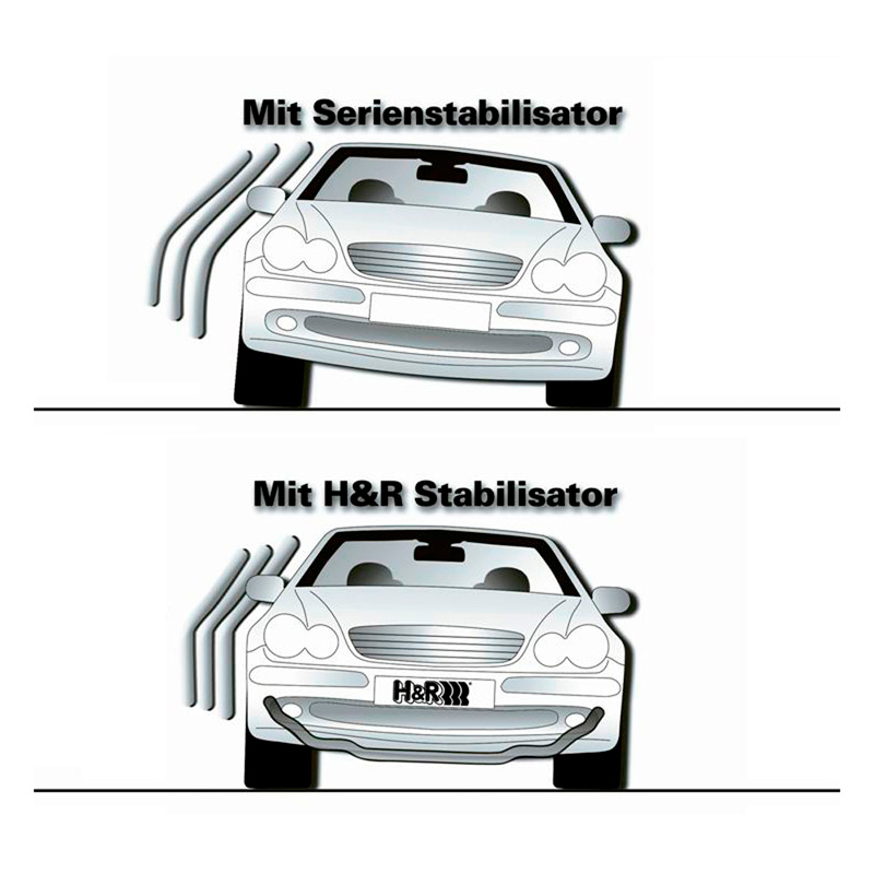 H&R Set Stabilisatorstangen  BMW 1/2/3/4-Serie F20-F23/F30-F34/F36 2011- 6-Cilinder 2WD 28/20mm