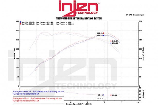 Injen BMW 335i 3.0L L6 2011/- F20,F30 Short ram intake system Zwart