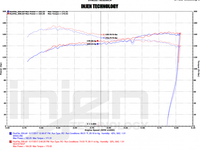 Injen Honda Civic 17/- 1.5L Turbo Intercooler Tubing kit