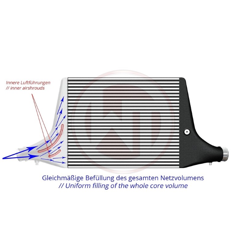 Intercooler A5 F5 2016- 2.0 TFSI, 35TFSI, 40TFSI, 45TFSI Wagner Competition kit
