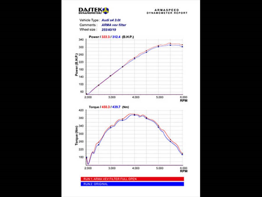 Armaspeed CARBON Air intake Audi S4/ S5 B8 gloss