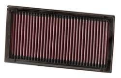 K&N Inlegfilter Peugeot Expert 1.6 D 2007-09