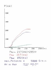 MERCEDES W211 E 500 V8 (Sedan + S.W.) 02 –› Supersprint Rear exh