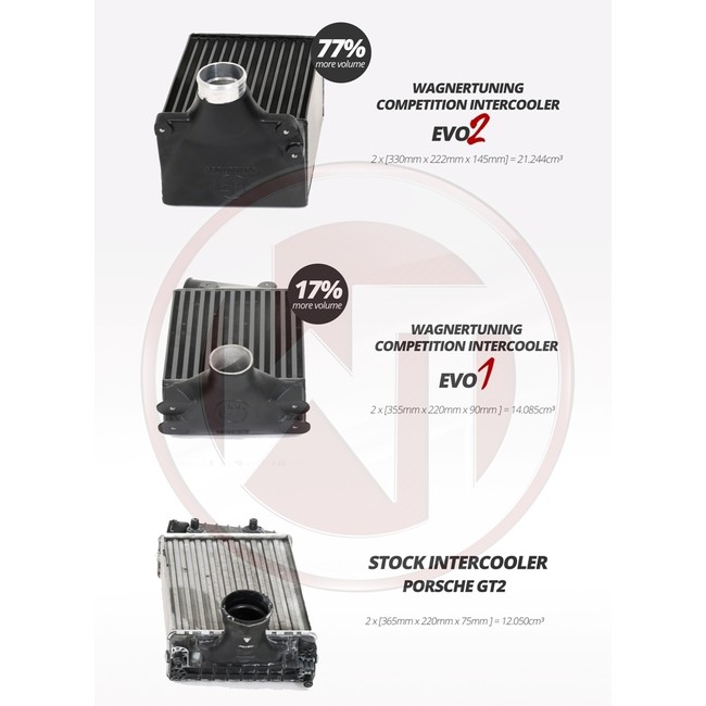 Intercooler Porsche 911 997/2 Turbo/TurboS: facelift 2008=> Wagner Competition kit Evo 2