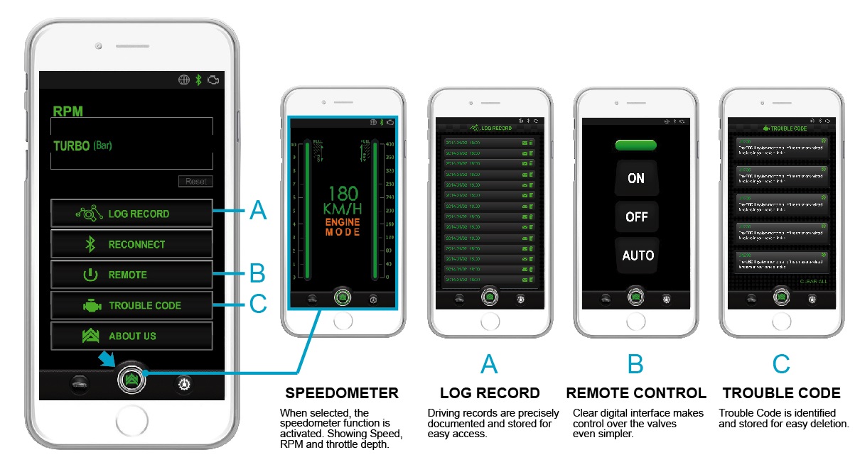 Armytrix Mercedes C-Class W205 C400/C450/C43 AMG 3.0 V6 Turbo Sa