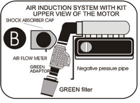 GREEN kit VW Golf III / Vento (1991-1999) 2.0 GTi 85kw mc.2