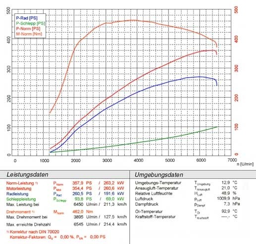 BMW E63 / E64 645i V8 04 –› 05 Supersprint Rear exhaust R. OO80