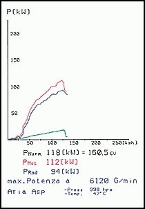 SEAT LEON 1.9 TDi Cupra 00 –›05 Supersprint Rear exhaust Stainle