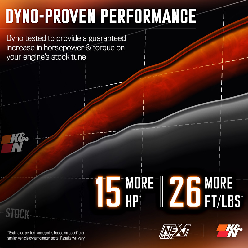 K&N NextGen Cold Air intake  RAM 1500 2013-2018 & 1500 Classic 2019-2024 3.6L V6 (50-1564)