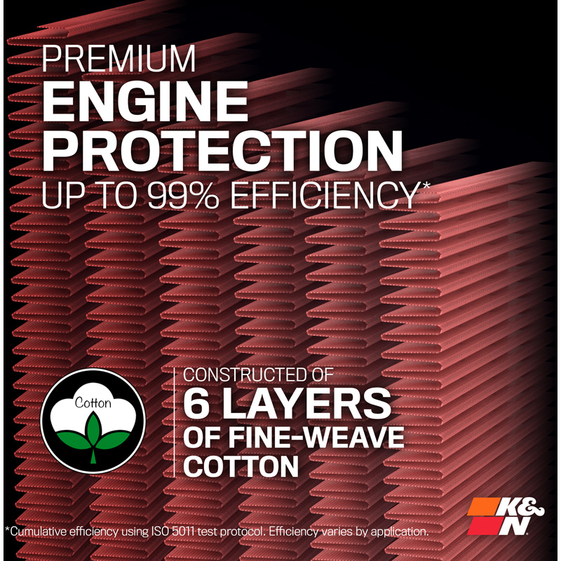 K&N vervangingsfilter  BMW 520i/520d/523d/530i/530e/540d/550e (G60/G61) 2023- & BMW 735i/740i/740d/750e/760e (G70) 2022- (33-3188)