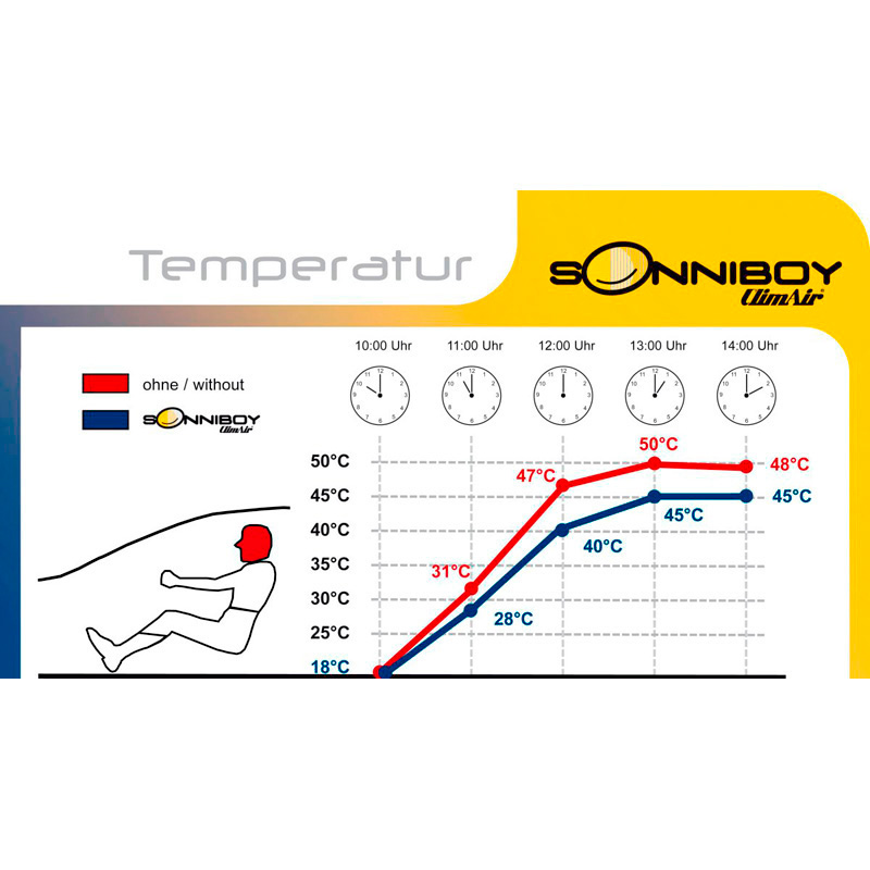 Sonniboy  Renault Captur II 2020-