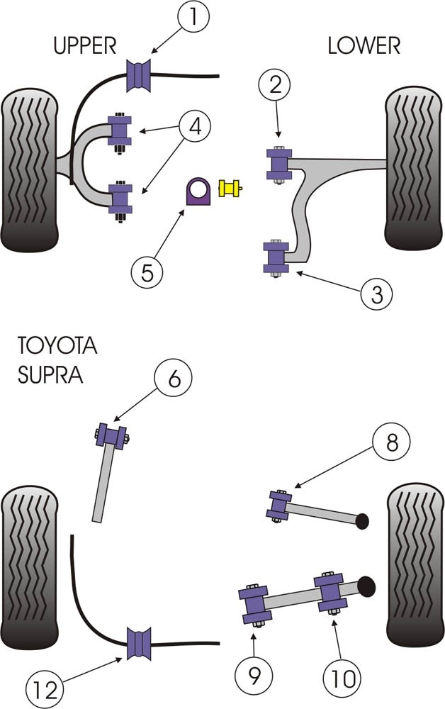 Toyota Supra 4 JZA80  Rear Anti Roll Bar Bush 22mm - PowerFlex P