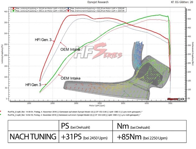 Audi 1.8 / 2.0 TSI E6 HFI Gen. 3 Carbon Air Intake Kit
