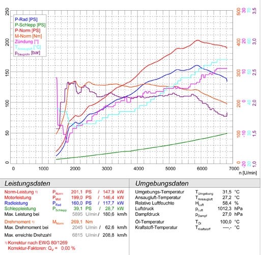 SEAT IBIZA FR 1.4 TSI (150 pk) 2010 –› Supersprint Turbo downpip