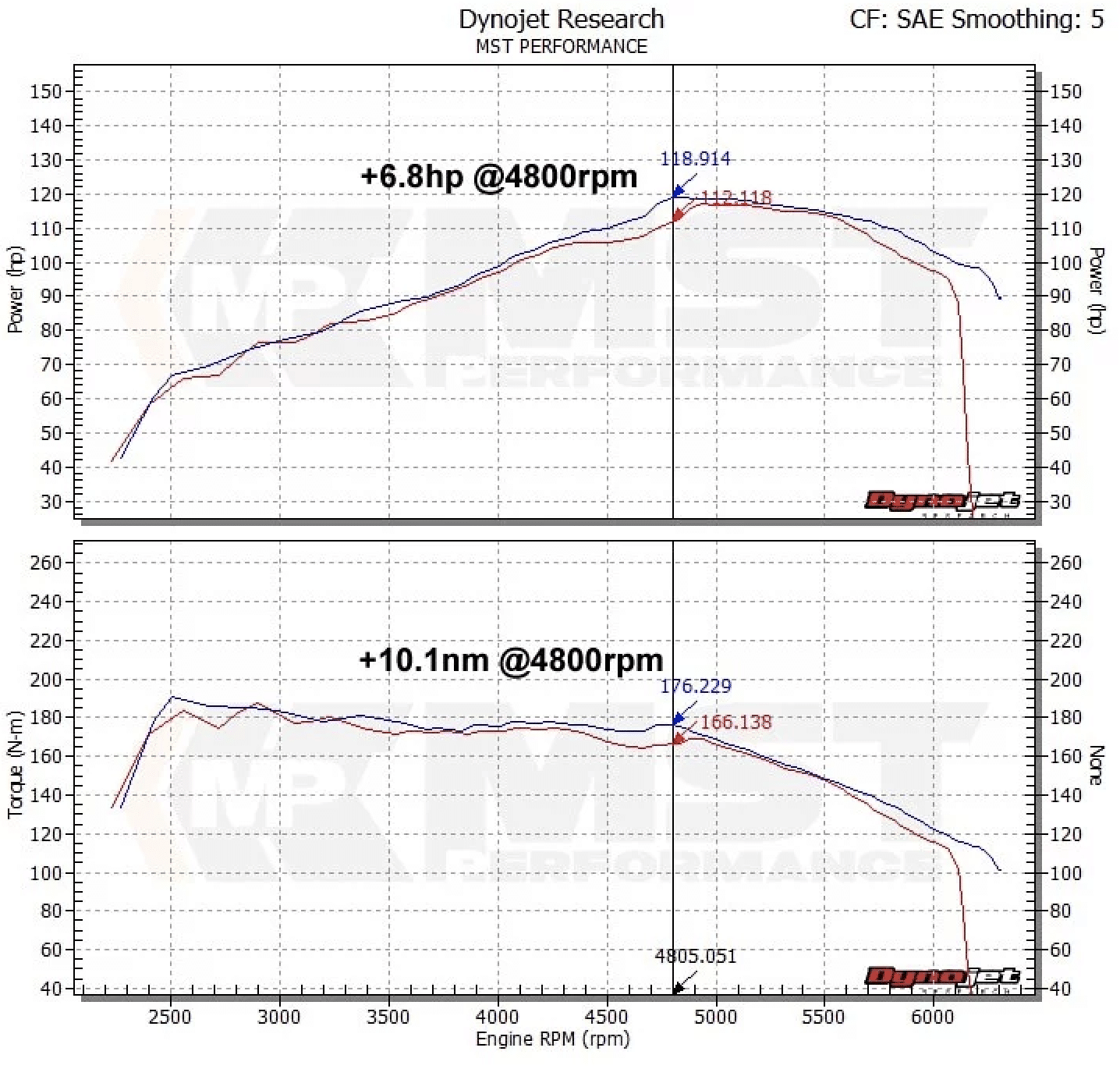 Injen VW MKVI GTI 2.0L Tsi 4 cyl. Short ram intake system