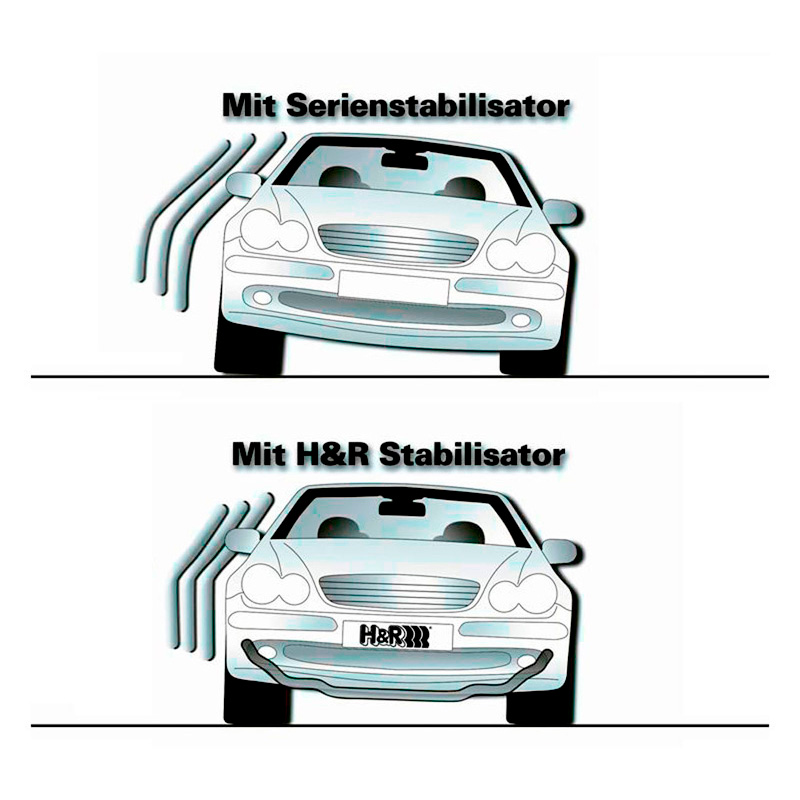 H&R Set Stabilisatorstangen  BMW 5 Serie (E61) Touring 2WD 2004-2010 - VA27/AA21mm