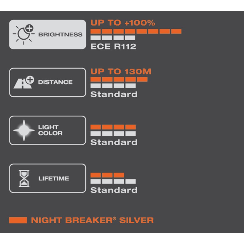 Osram Night Breaker Silver Halogeen lamp - H7 - 12V/55W - per stuk