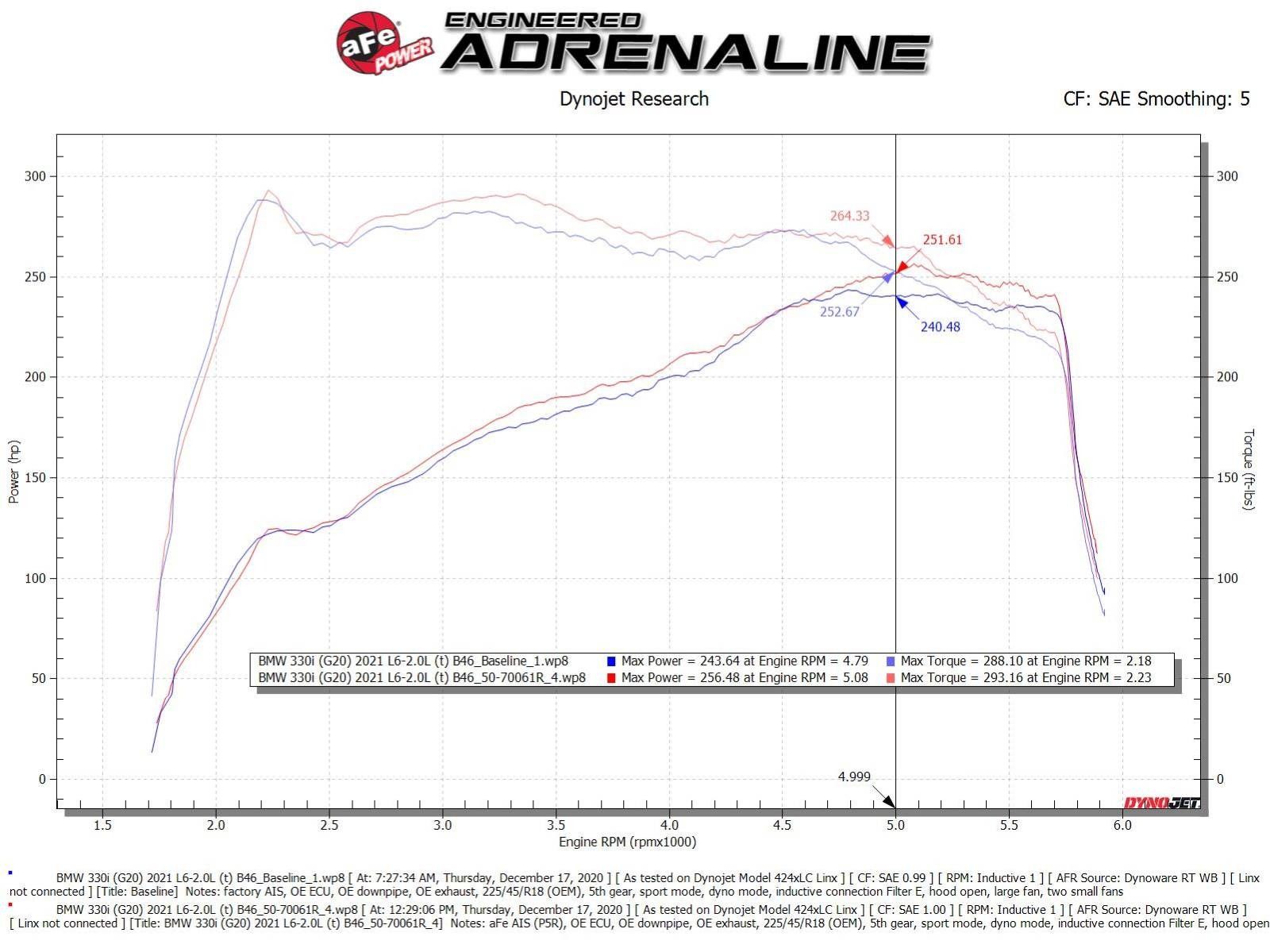 GT Momentum Air intake BMW 330i (G20) 430i (G22/G23) 2.0L (t) B48