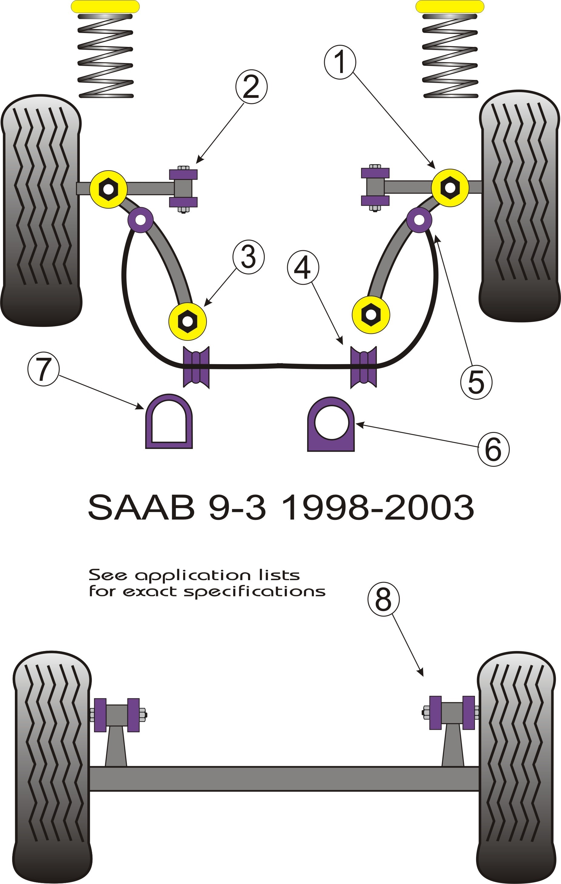 Saab 900 Front Tie Bar Rear Bush - PowerFlex PFF66-303