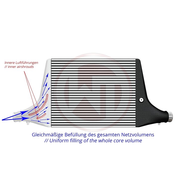 Intercooler Audi A6 / A7 C8 2018- Wagner Competition kit 3.0 TDI