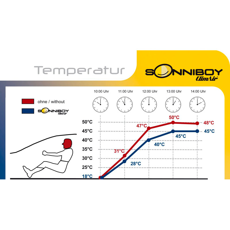Sonniboy  Landrover Freelander 2 LF 5-deurs 2007-2014