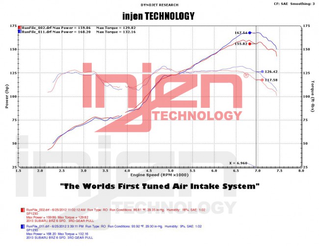 Injen Subaru GT 86 / BR-Z Short ram intake system