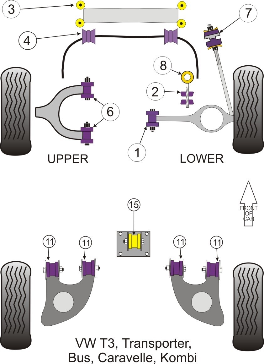 VW T3  Front Radius Rod Bush - PowerFlex PFF85-1007