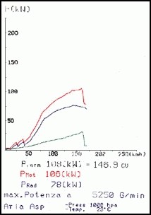 BMW E39 Sedan 525i 01 –› 03 Supersprint Rear exhaust 100x75(For