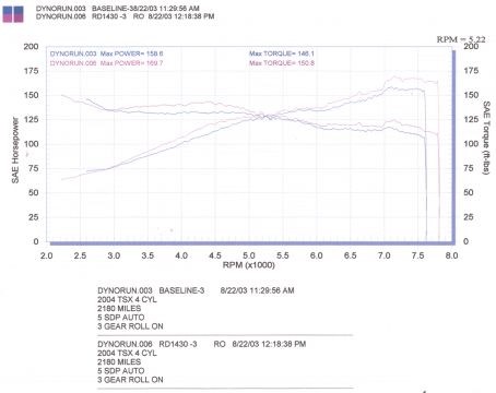 Injen Cold air intake system Honda Accord '03 Type "S"
