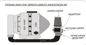 GREEN kit Mazda MX5 1.8 16V 86kw (NA)