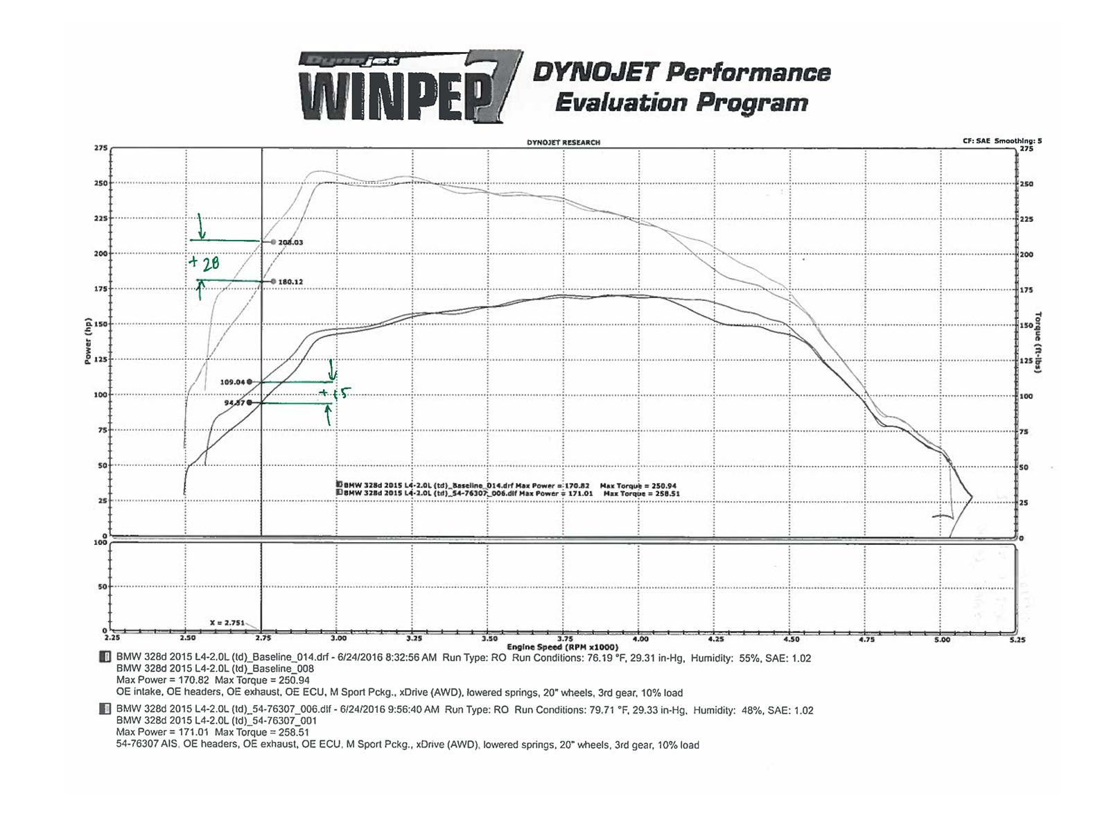 Injen BMW 328i 2.0L 4 Cyl Turbo 2012- Short ram intake system