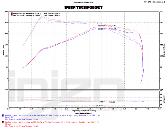 Injen Ford Focus ST 2.0L Turbo Short ram intake system 2013/- Polished