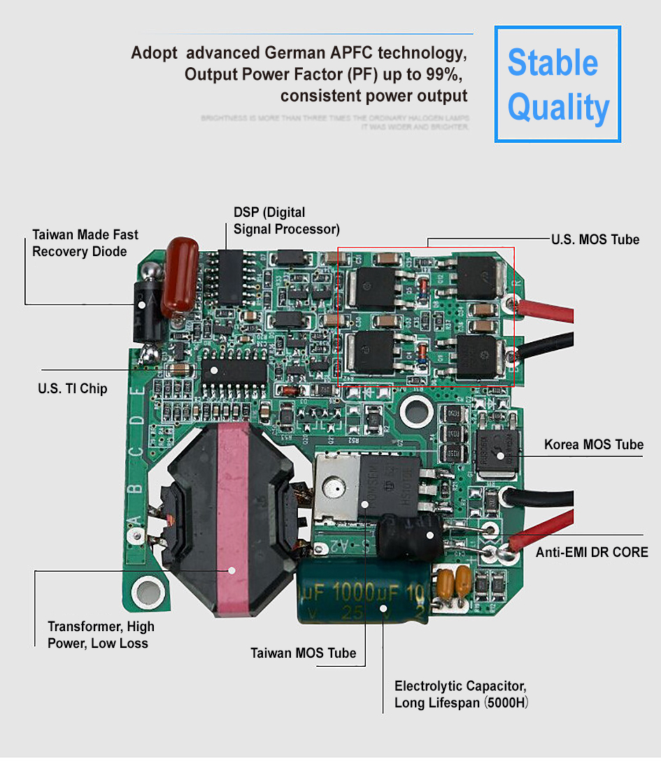 Pilot Ballast Classic Line
