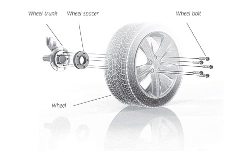 Pro Spacers Alfa Romeo Stelvio 5x110 20mm Eibach